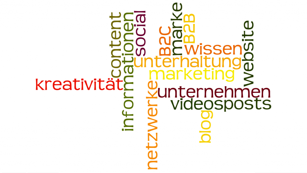 Content Marketing / Content Strategie
