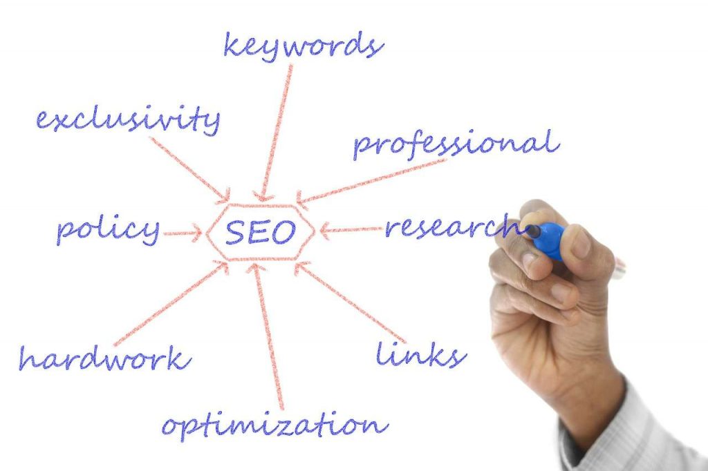 seo-struktur-inhalt-content-marketing